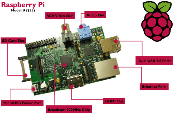 The Making of Pi