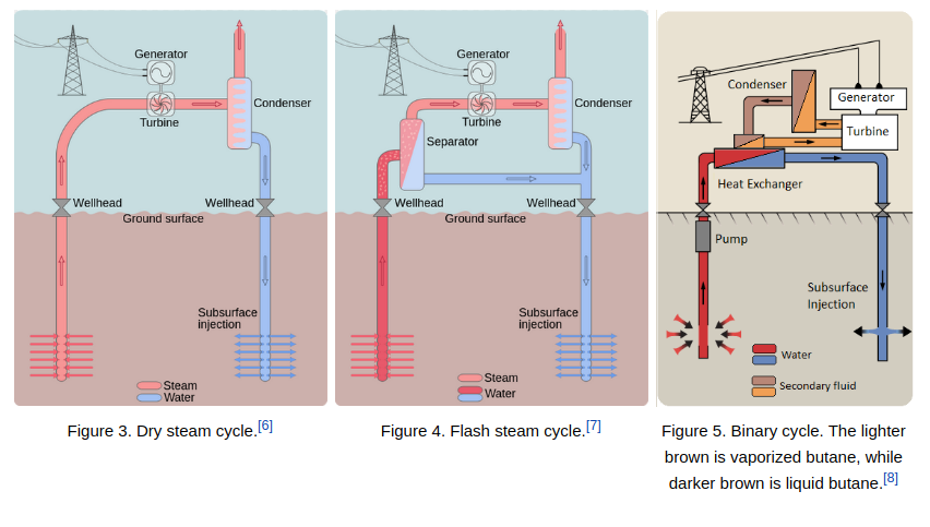 What are the limitations of traditional geothermal power plants  Quora