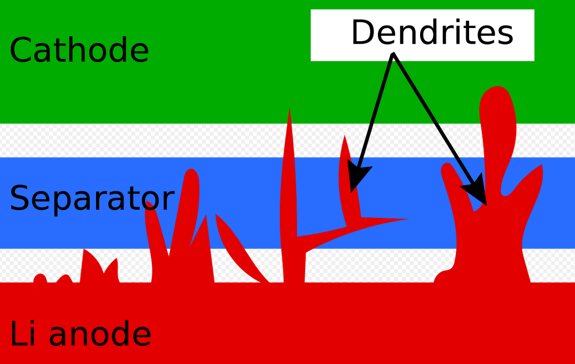 Solid-State Battery